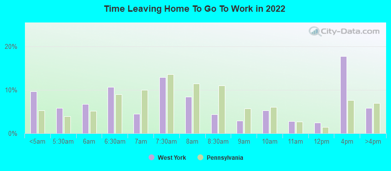 Time Leaving Home To Go To Work in 2022