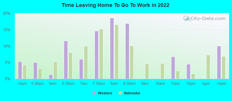 Time Leaving Home To Go To Work in 2022