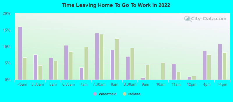 Time Leaving Home To Go To Work in 2022