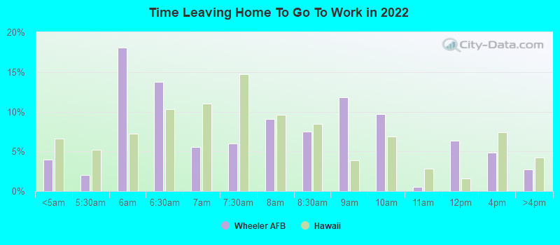 Time Leaving Home To Go To Work in 2022