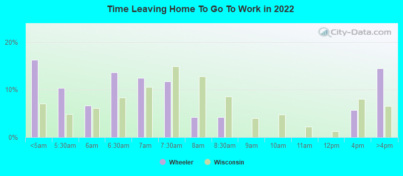 Time Leaving Home To Go To Work in 2022