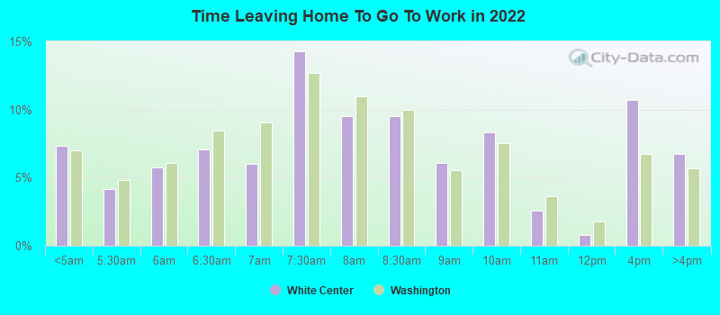 Time Leaving Home To Go To Work in 2022