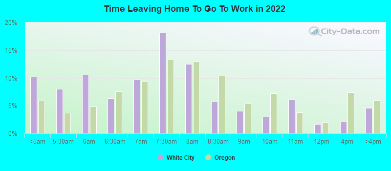 Time Leaving Home To Go To Work in 2022