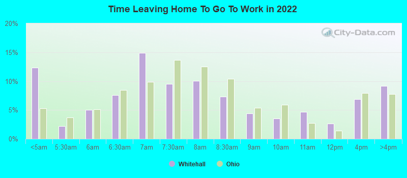 Time Leaving Home To Go To Work in 2022