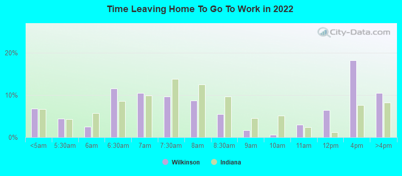 Time Leaving Home To Go To Work in 2022