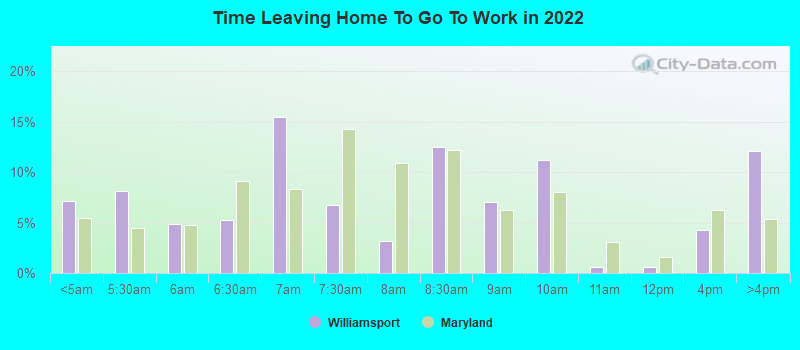 Time Leaving Home To Go To Work in 2022