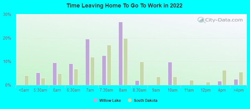 Time Leaving Home To Go To Work in 2022