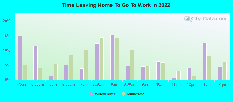 Time Leaving Home To Go To Work in 2022