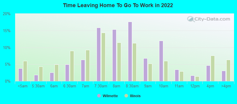 Time Leaving Home To Go To Work in 2022