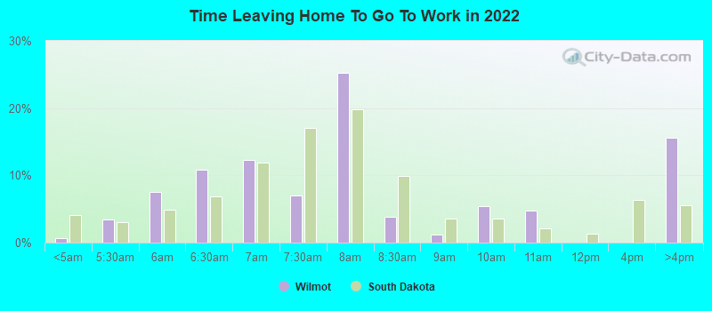 Time Leaving Home To Go To Work in 2022