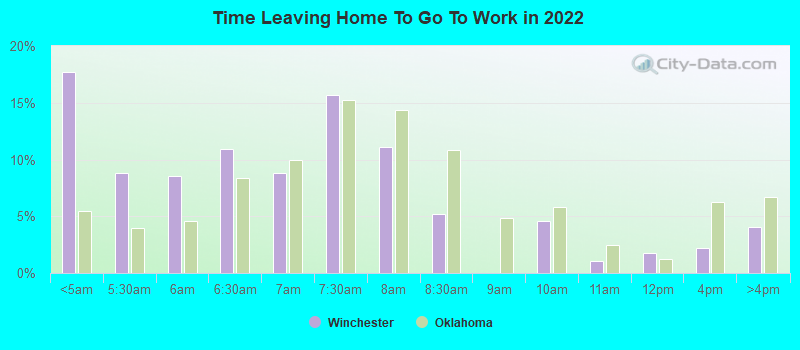 Time Leaving Home To Go To Work in 2022