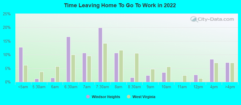 Time Leaving Home To Go To Work in 2022