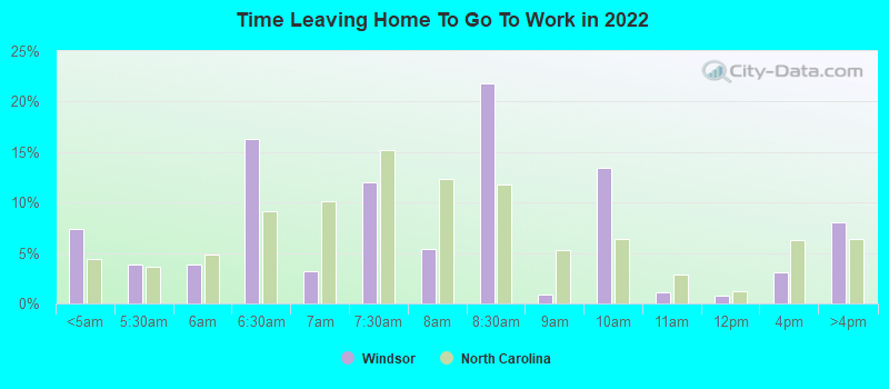 Time Leaving Home To Go To Work in 2022