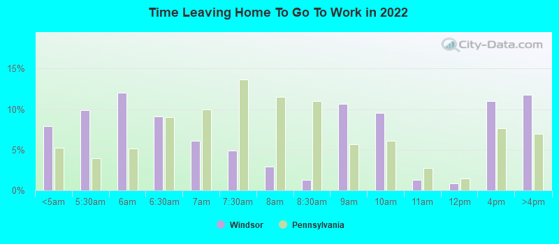 Time Leaving Home To Go To Work in 2022