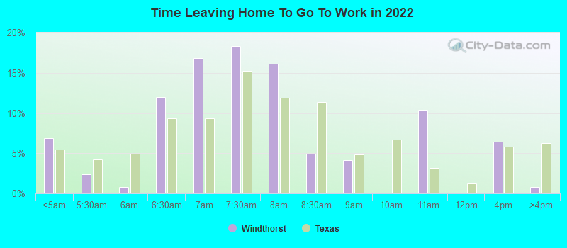 Time Leaving Home To Go To Work in 2022