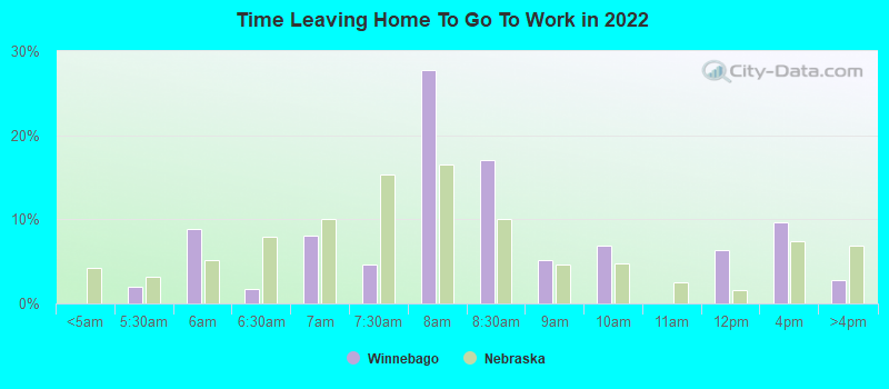 Time Leaving Home To Go To Work in 2022