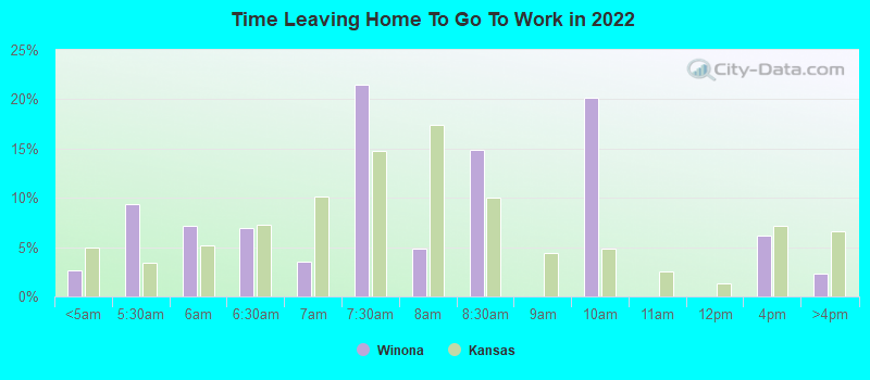 Time Leaving Home To Go To Work in 2022