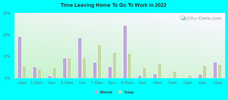 Time Leaving Home To Go To Work in 2022