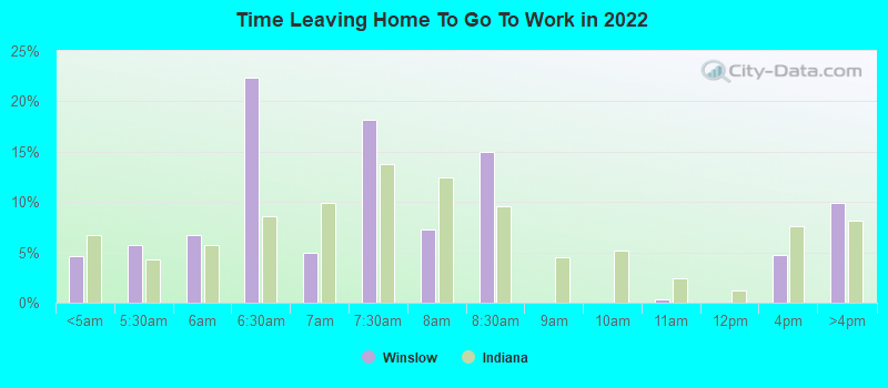 Time Leaving Home To Go To Work in 2022