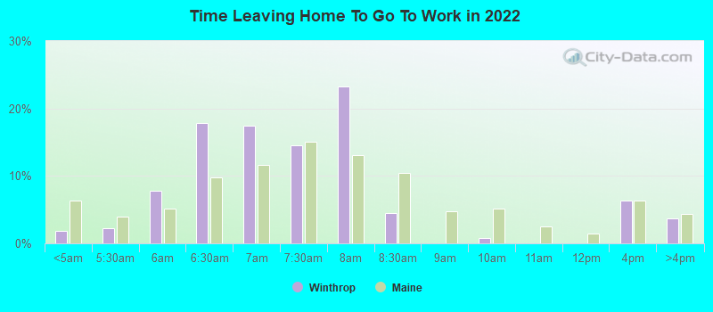 Time Leaving Home To Go To Work in 2022