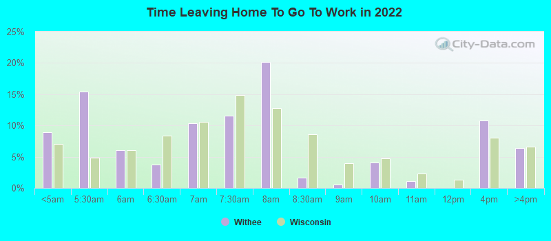 Time Leaving Home To Go To Work in 2022