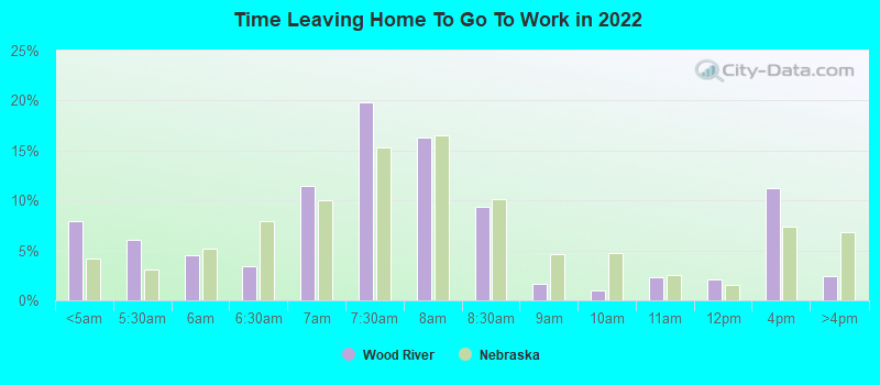 Time Leaving Home To Go To Work in 2022