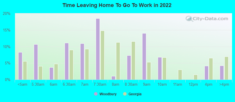 Time Leaving Home To Go To Work in 2022