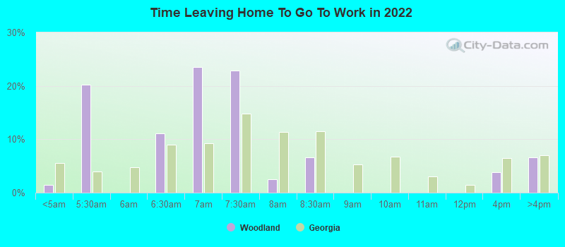 Time Leaving Home To Go To Work in 2022