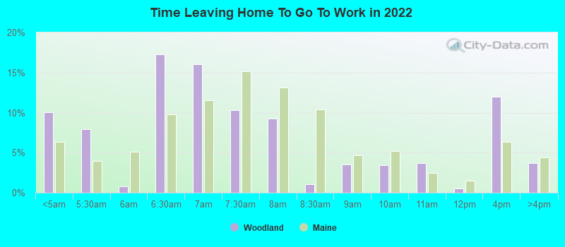 Time Leaving Home To Go To Work in 2022