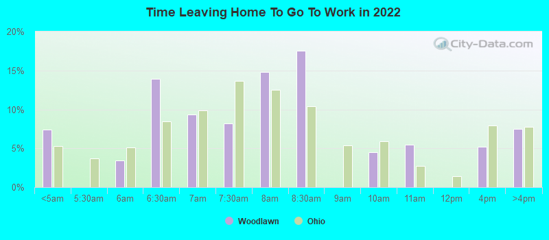 Time Leaving Home To Go To Work in 2022