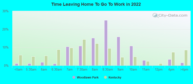 Time Leaving Home To Go To Work in 2022