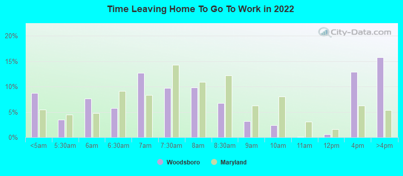 Time Leaving Home To Go To Work in 2022