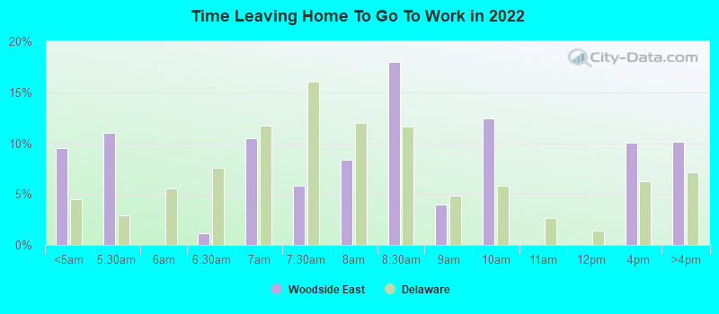 Time Leaving Home To Go To Work in 2022