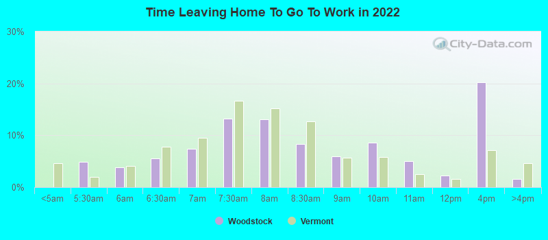 Time Leaving Home To Go To Work in 2022