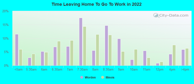 Time Leaving Home To Go To Work in 2022