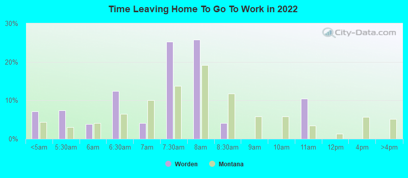 Time Leaving Home To Go To Work in 2022