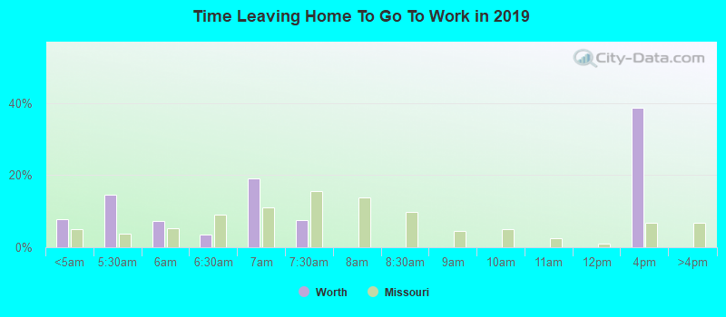 Time Leaving Home To Go To Work in 2022