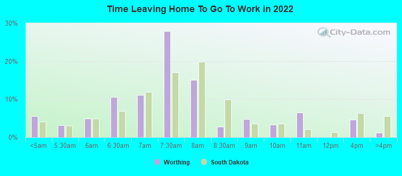 Time Leaving Home To Go To Work in 2022