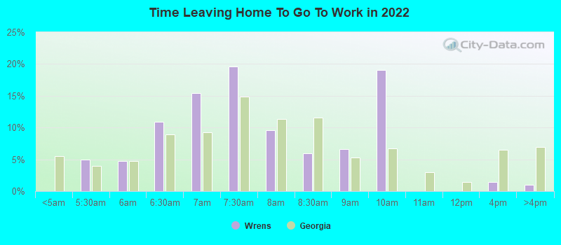 Time Leaving Home To Go To Work in 2022