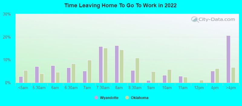 Time Leaving Home To Go To Work in 2022