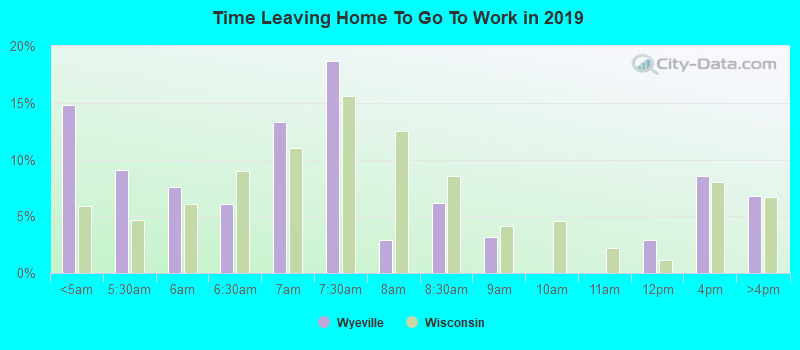 Time Leaving Home To Go To Work in 2022