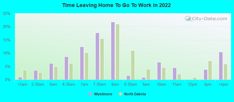 Time Leaving Home To Go To Work in 2022