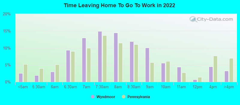 Time Leaving Home To Go To Work in 2022