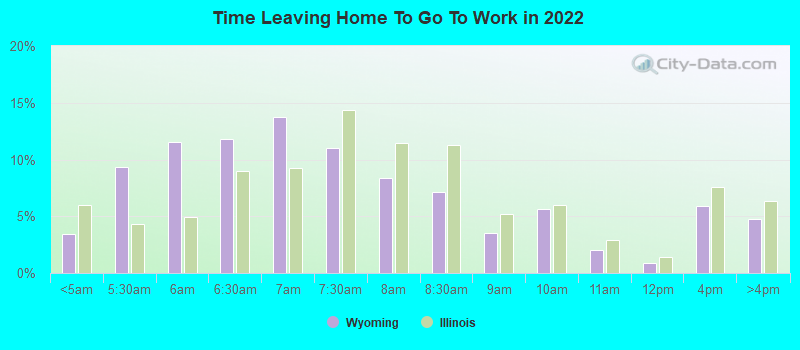 Time Leaving Home To Go To Work in 2022