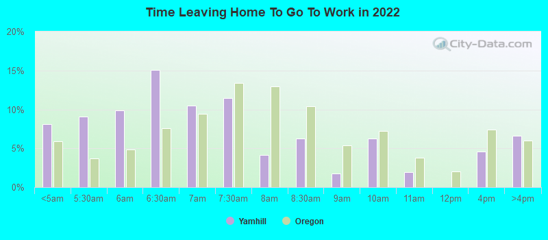 Time Leaving Home To Go To Work in 2022