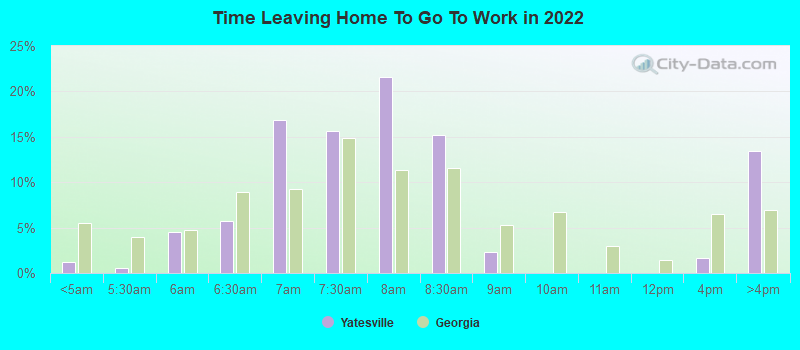 Time Leaving Home To Go To Work in 2022