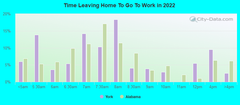 Time Leaving Home To Go To Work in 2022