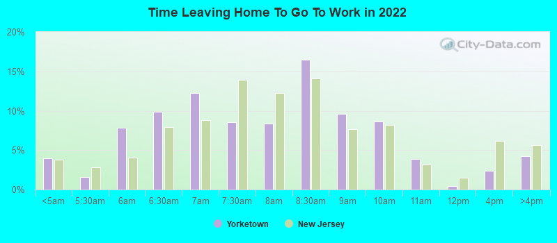 Time Leaving Home To Go To Work in 2022