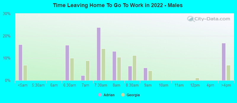 Time Leaving Home To Go To Work in 2022 - Males