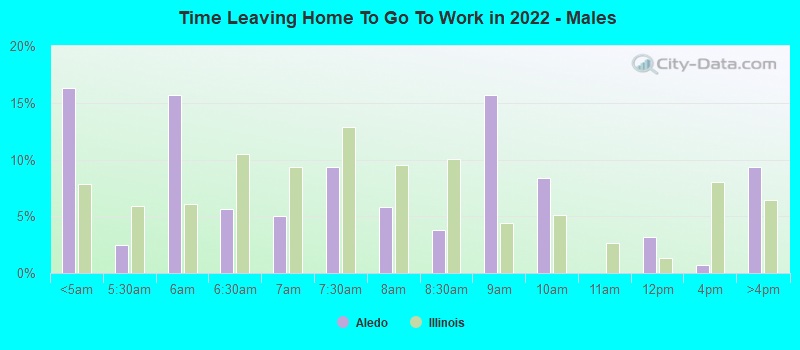 Time Leaving Home To Go To Work in 2022 - Males